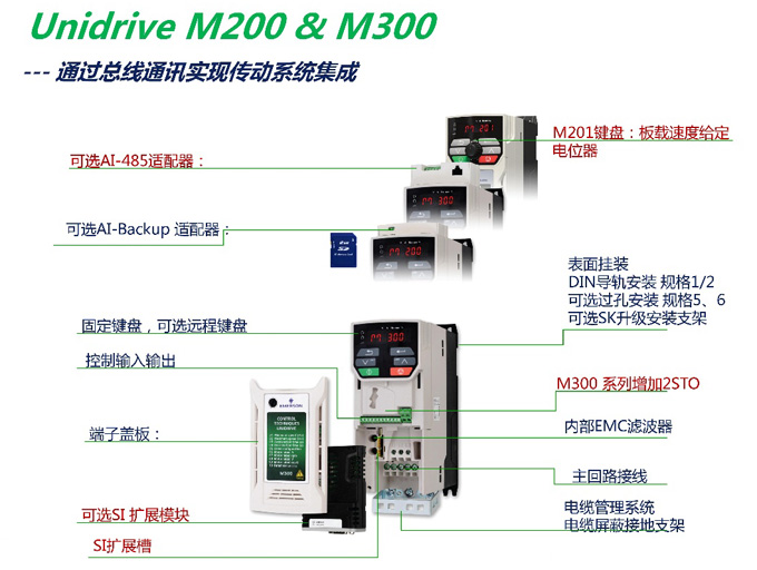 M200-M300